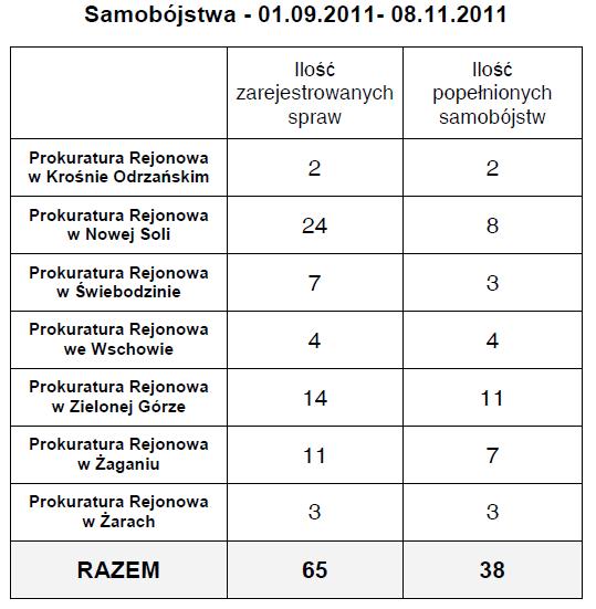 samobjstwa